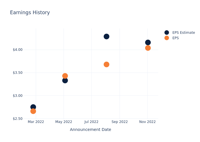 eps graph