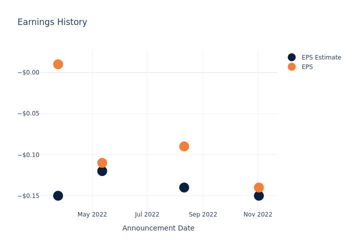 eps graph