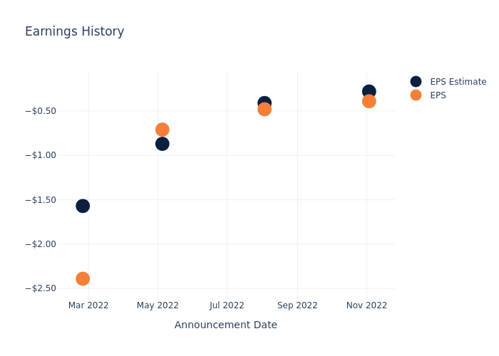 eps graph