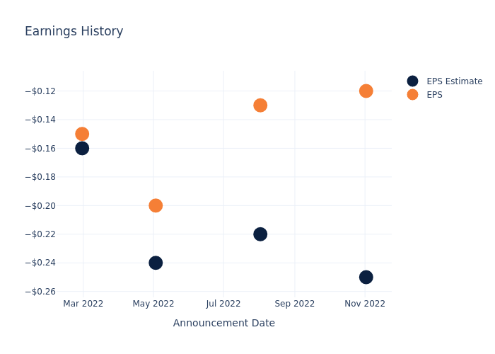 eps graph