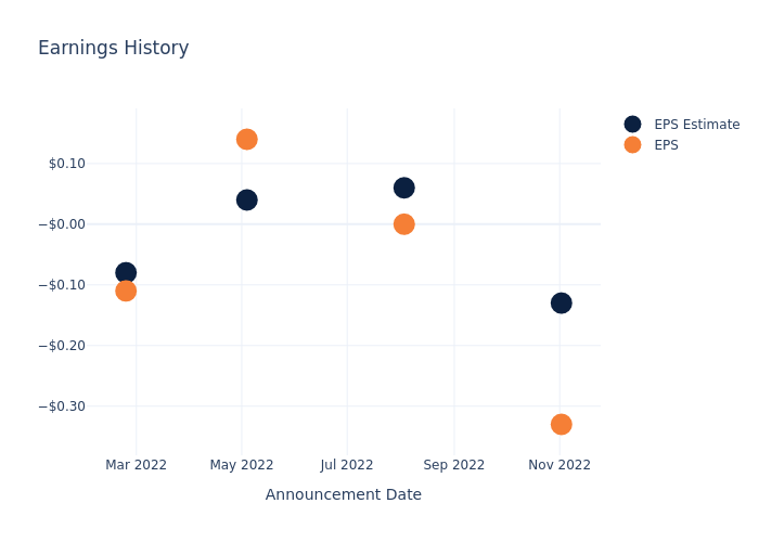 eps graph