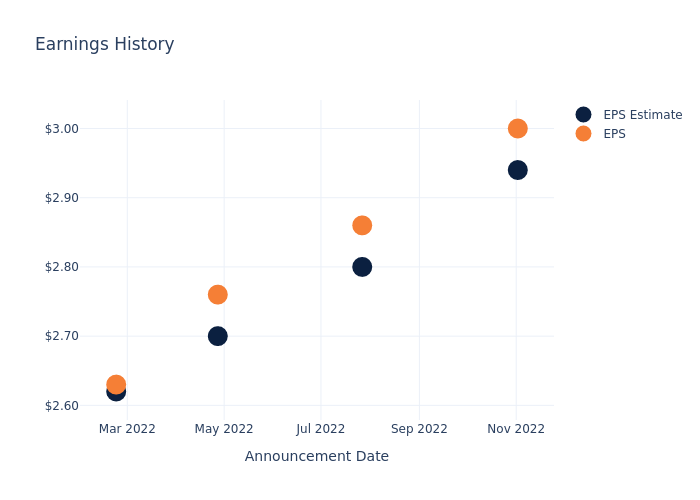 eps graph