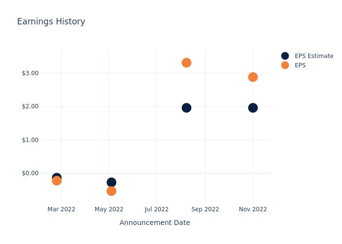 eps graph