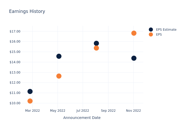 eps graph