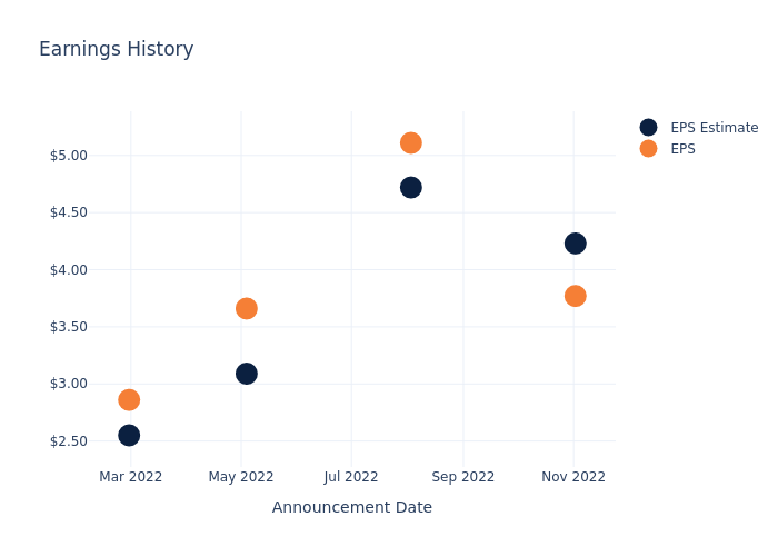 eps graph