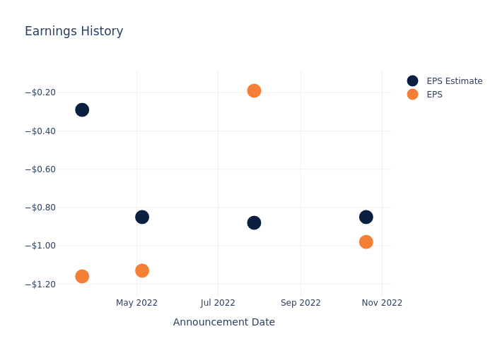 eps graph