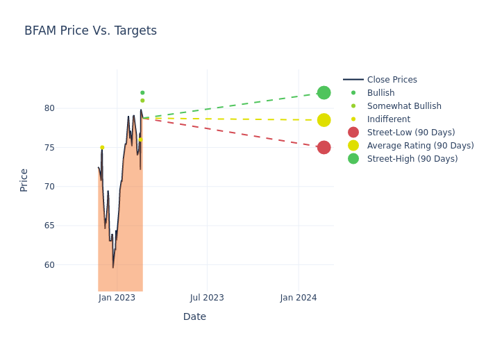 price target chart