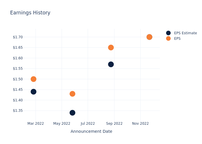 eps graph