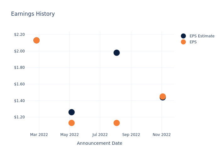 eps graph