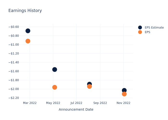 eps graph