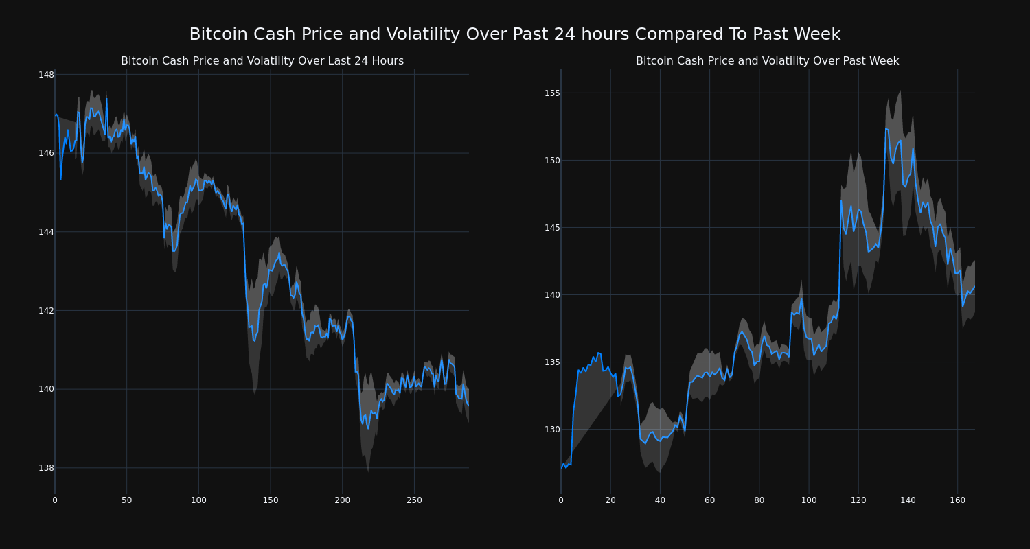 price_chart