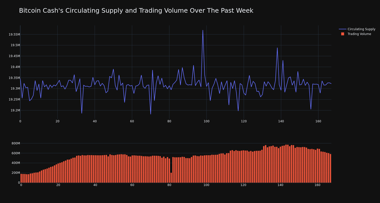 supply_and_vol