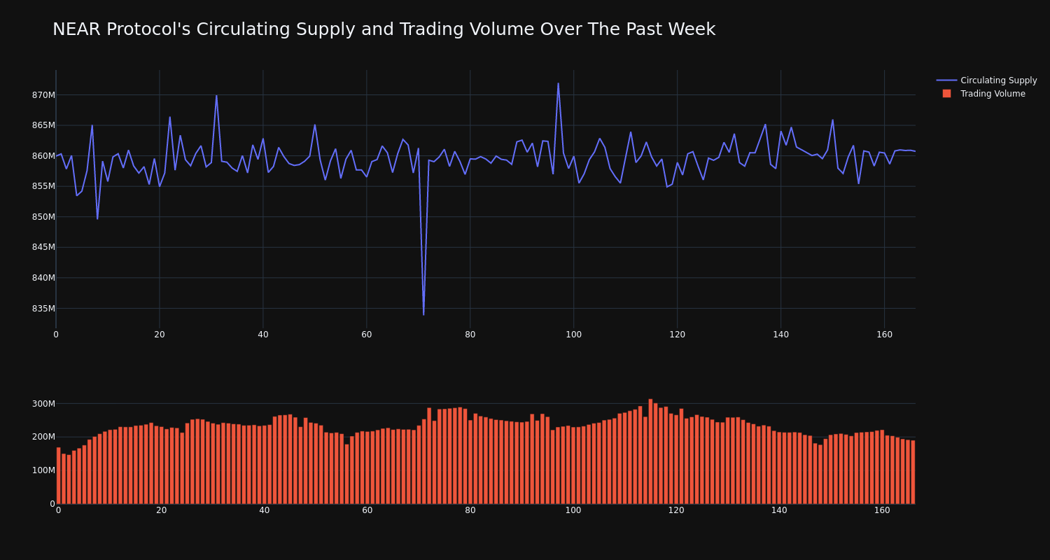 supply_and_vol