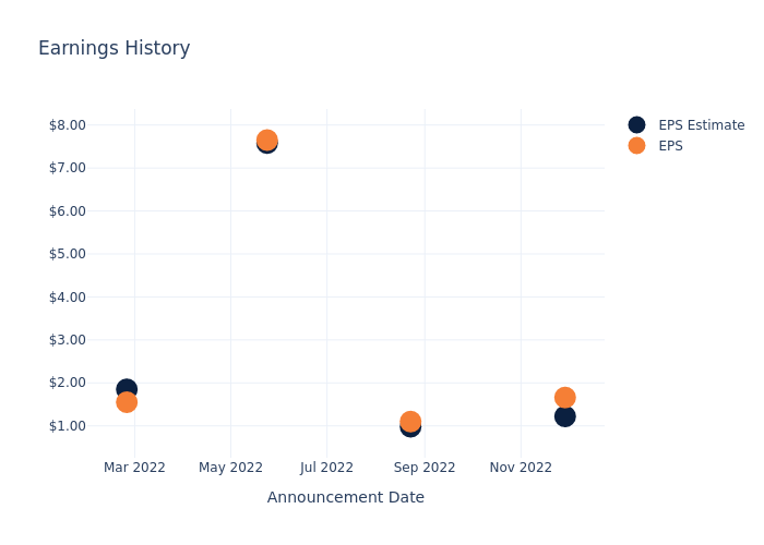 eps graph