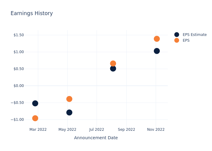 eps graph