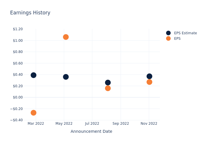 eps graph