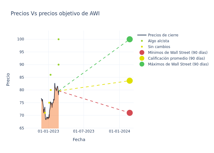 price target chart