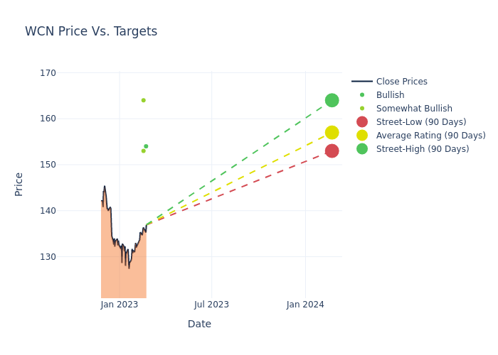 price target chart