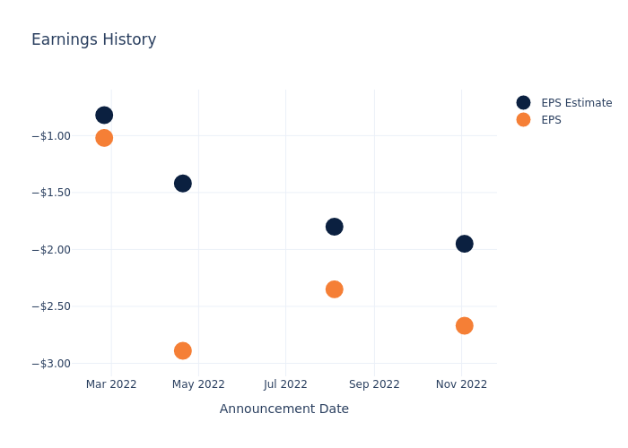 eps graph