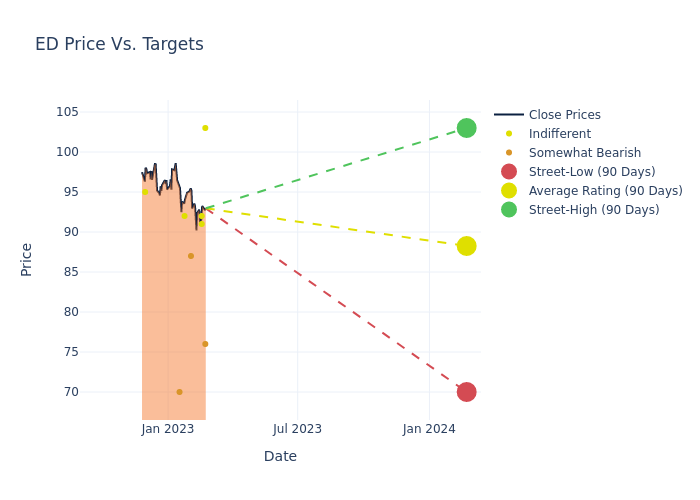 price target chart