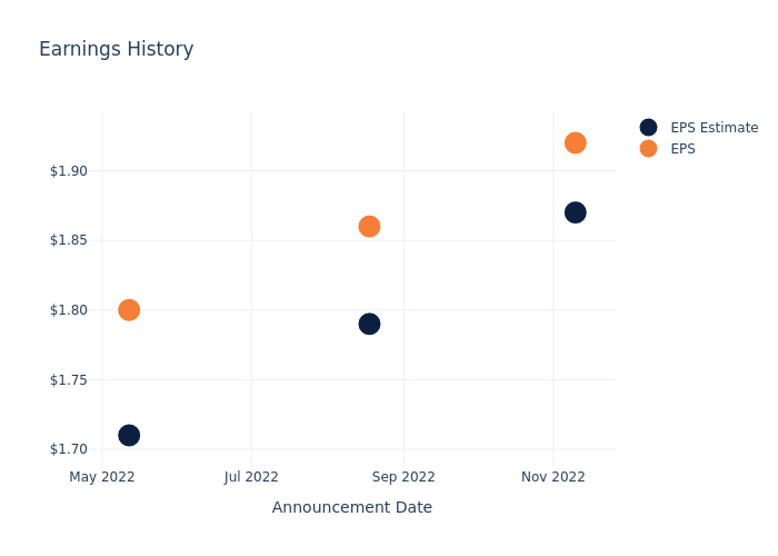 eps graph