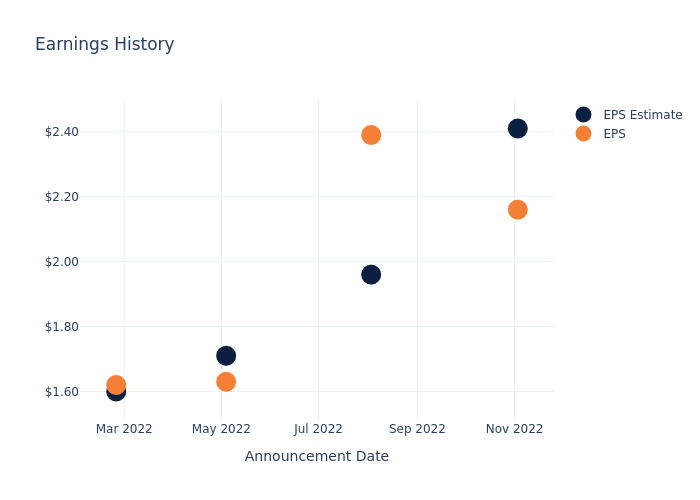 eps graph