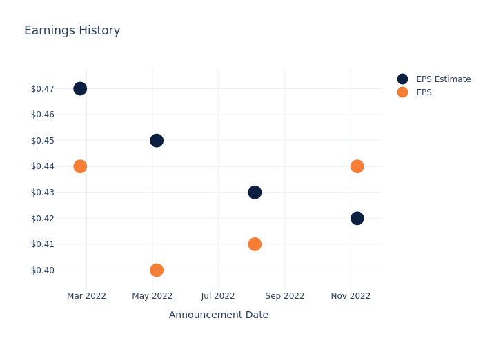 eps graph