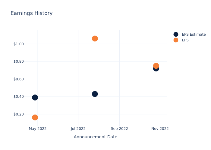 eps graph