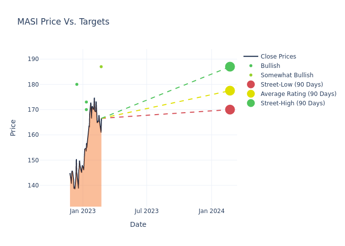 price target chart