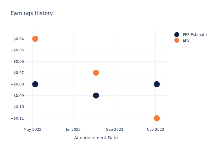 eps graph