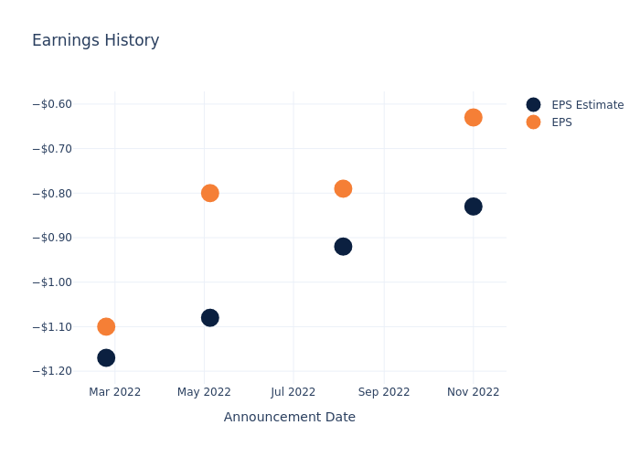 eps graph