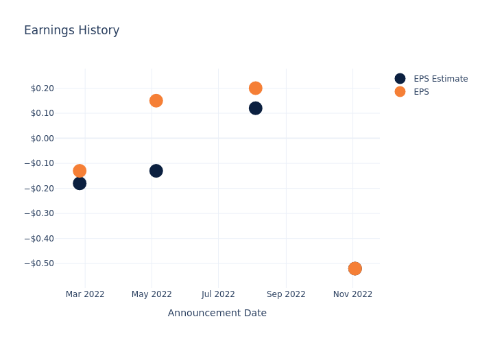 eps graph