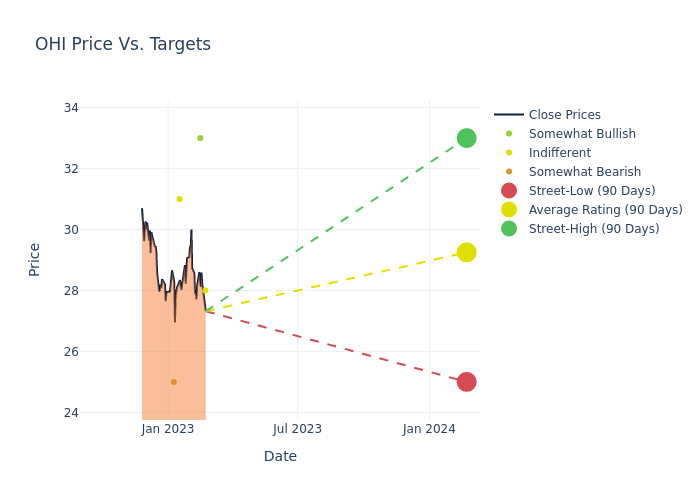 price target chart