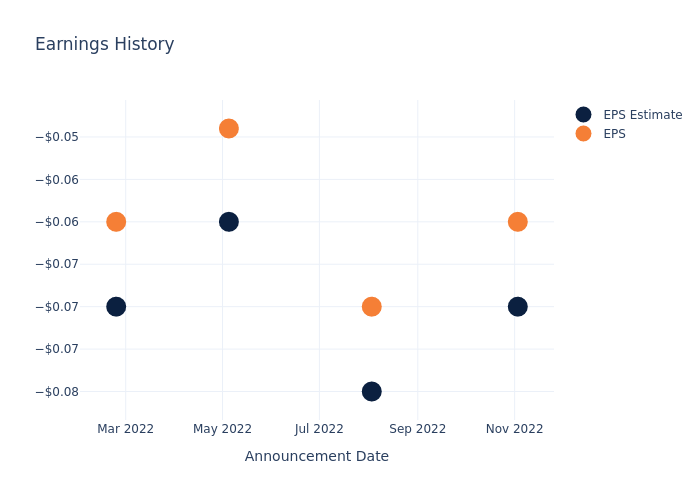 eps graph