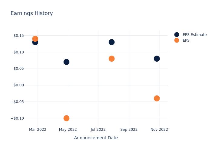 eps graph