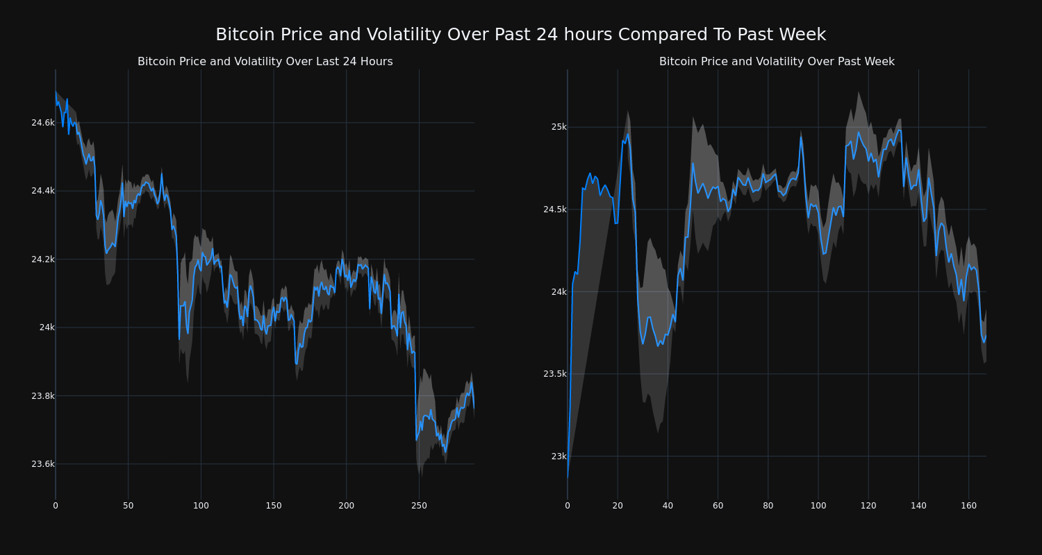 price_chart