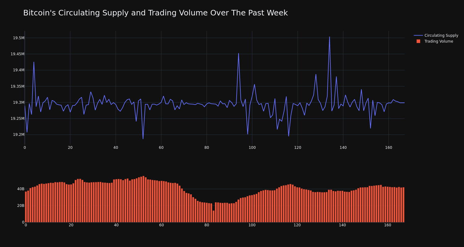 supply_and_vol