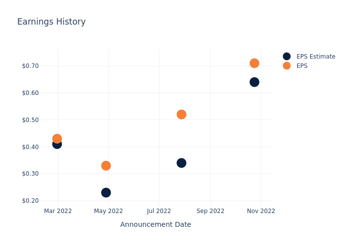 eps graph