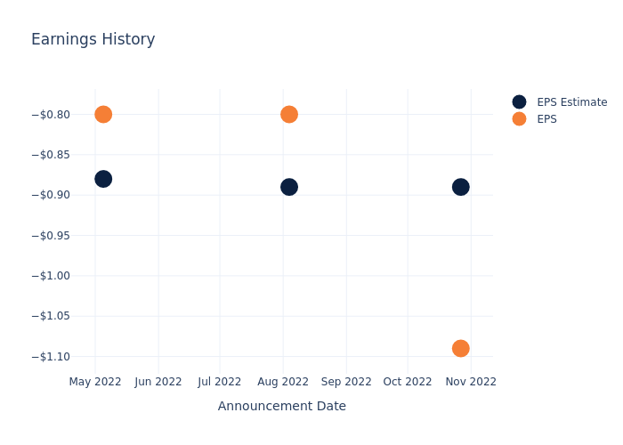 eps graph