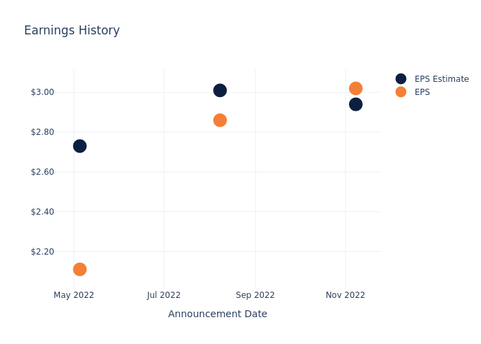 eps graph