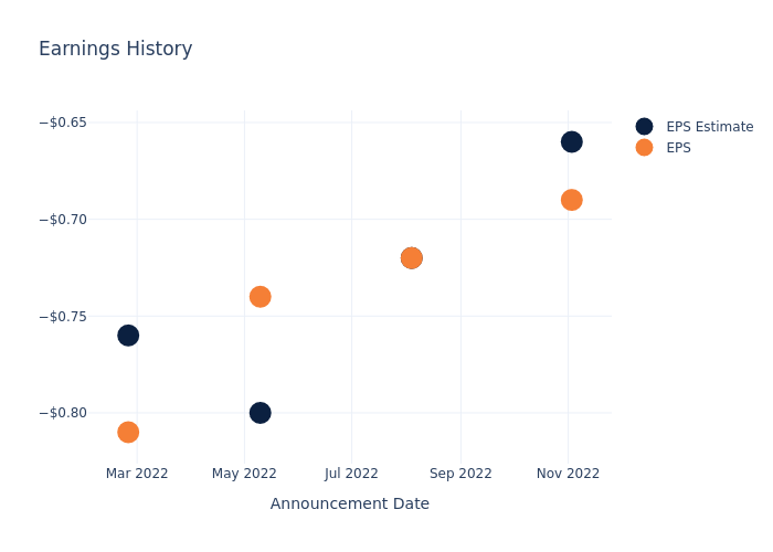 eps graph