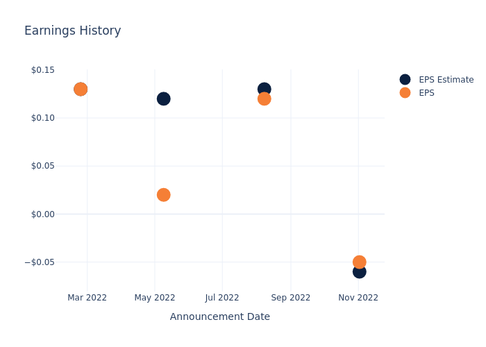 eps graph