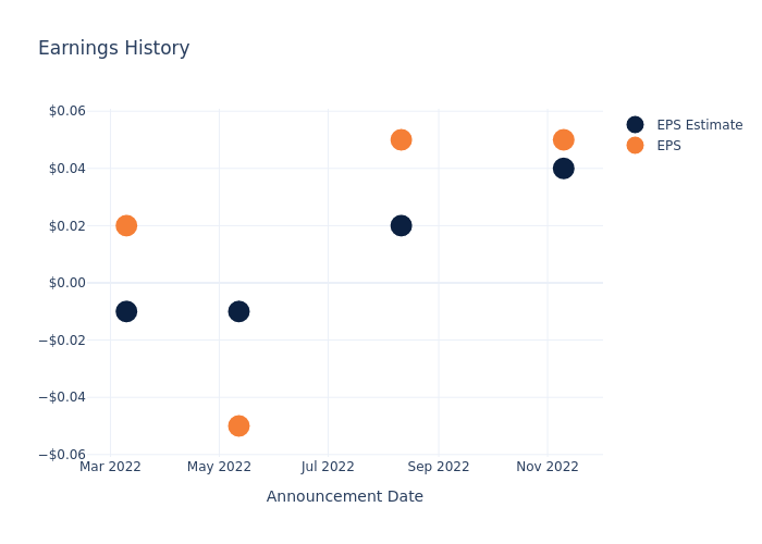 eps graph