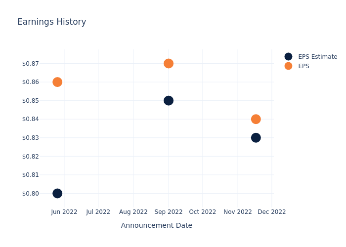 eps graph