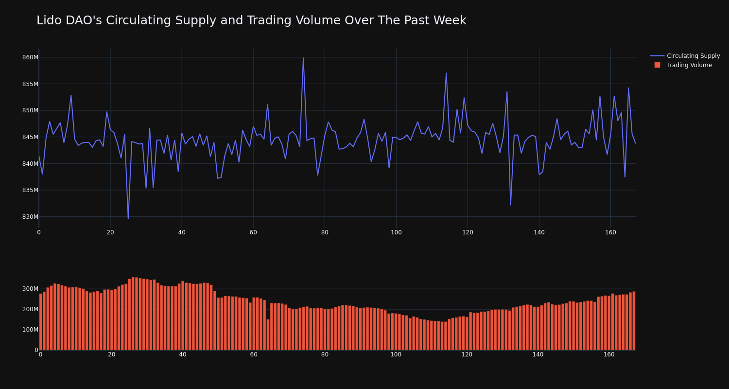 supply_and_vol