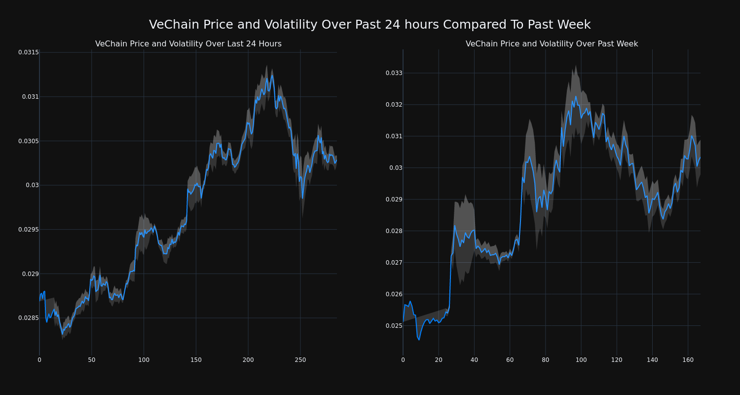 price_chart