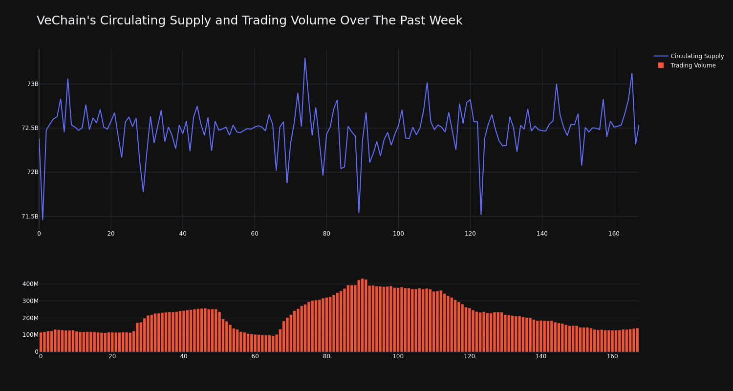 supply_and_vol