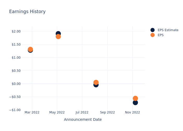 eps graph