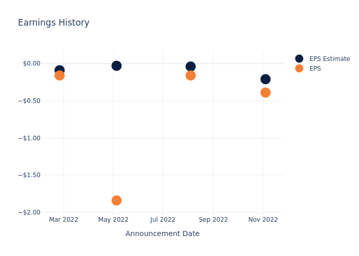 eps graph