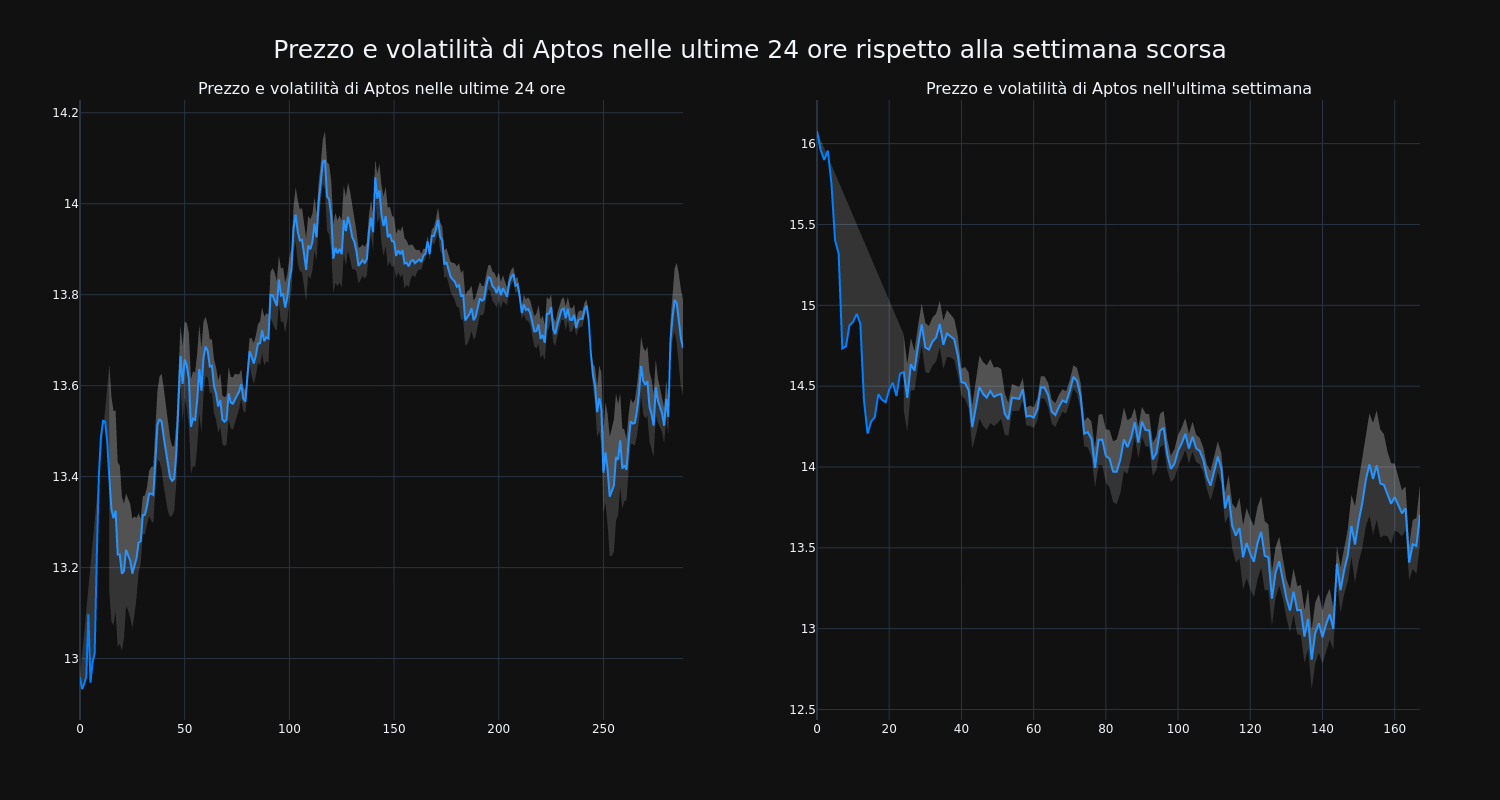 price_chart